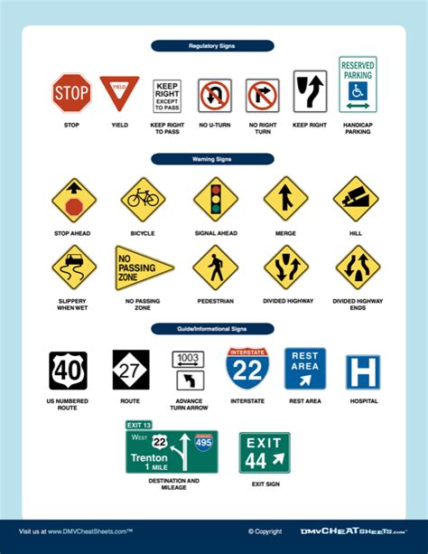 florida permit test cheat sheet